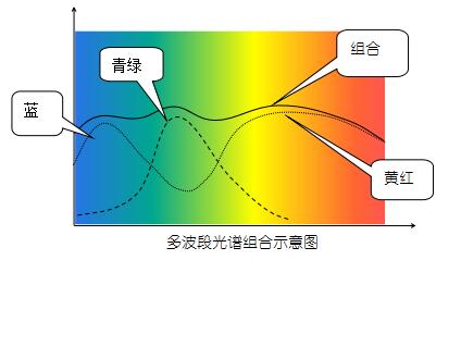 彩色激光同軸位移計在點膠行業(yè)的應(yīng)用