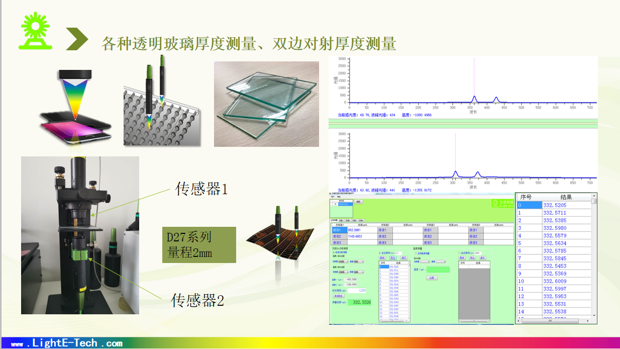 位移傳感器,激光位移傳感器,角度位移傳感器,光譜工焦傳感器