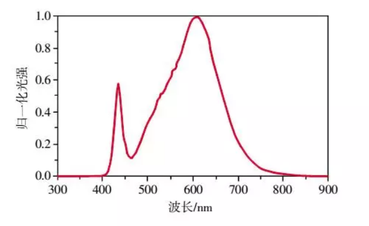 光譜共焦位移傳感器結(jié)構(gòu)是如何設(shè)計的