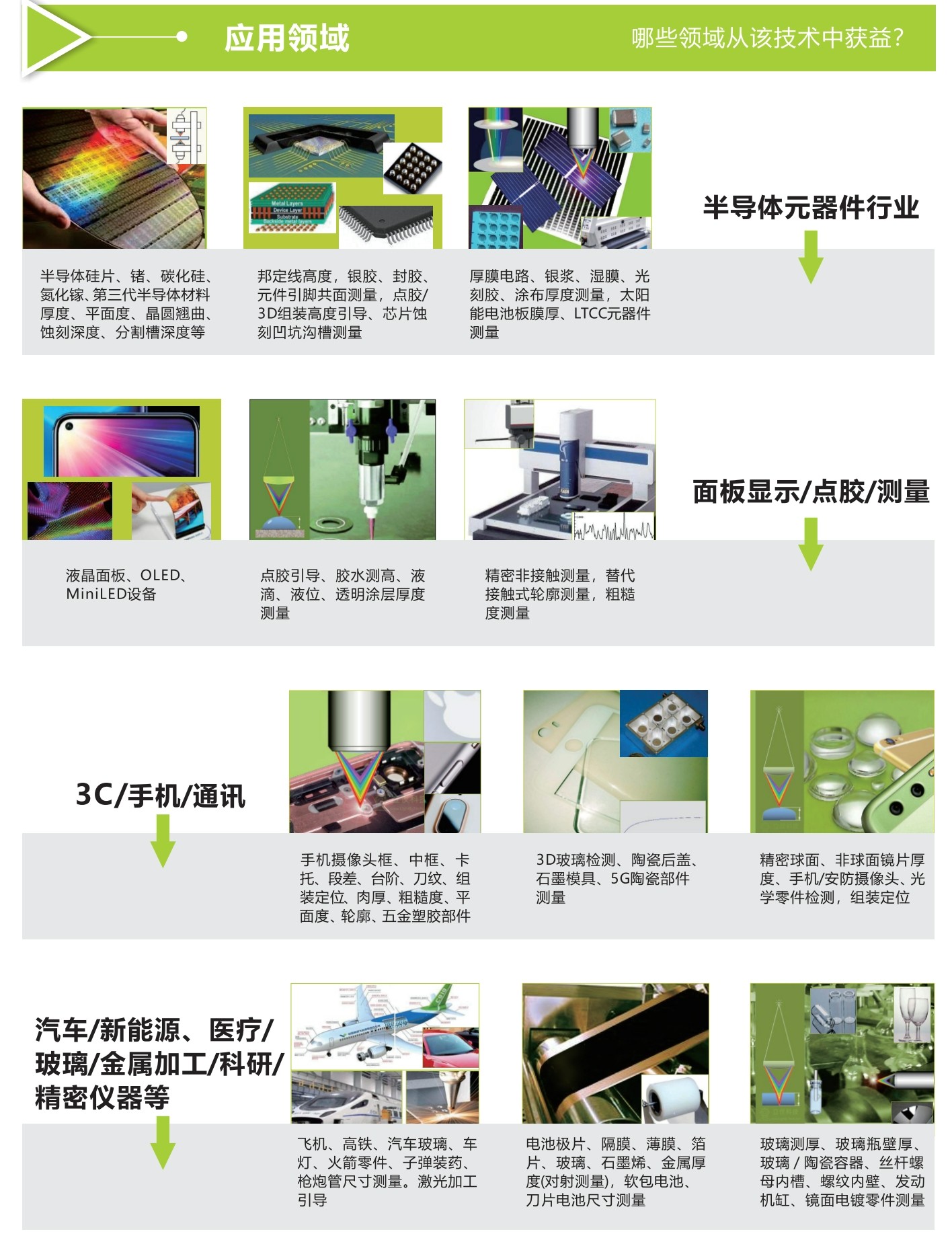 立儀光譜共焦傳感器-半導(dǎo)體元器件、面板顯示點(diǎn)膠、3C通訊、新能源汽車等領(lǐng)域的厚度測量