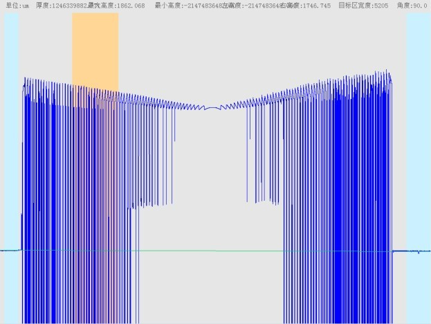 鏡片紋路掃描測(cè)量
