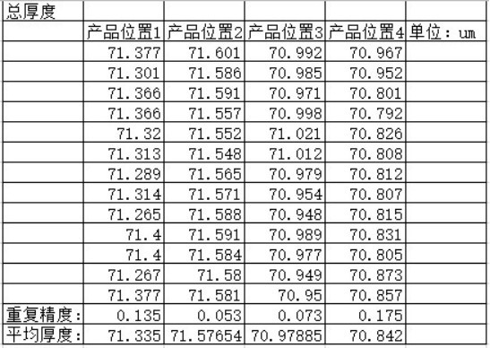 石墨厚度測量