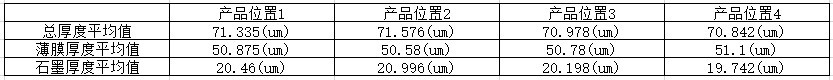 石墨厚度測量